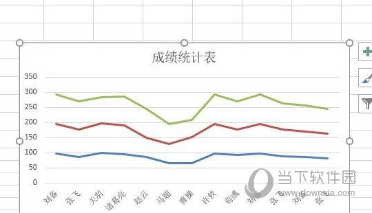 Excel2019怎么渐变色填充图表 操作方法-西西万能库