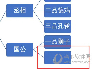 Word2021怎么制作人事结构图 操作方法-西西万能库