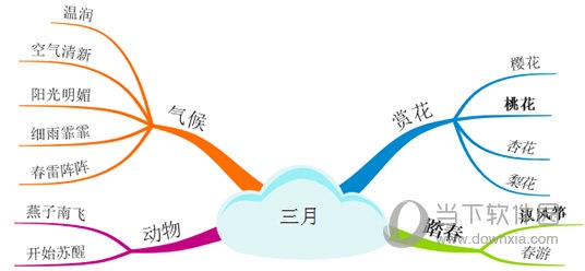 iMindMap怎么快速查找 筛选功能使用教程-西西万能库