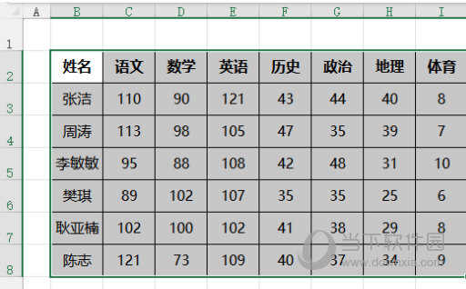 EXCEL2021怎么加所有框线 操作方法-西西万能库