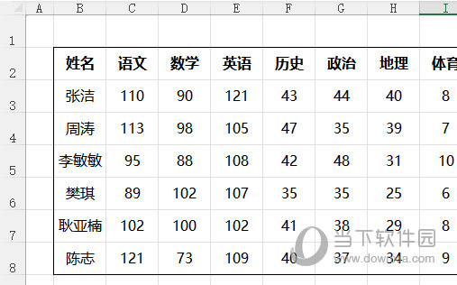 EXCEL2021怎么添加右框线 操作方法-西西万能库