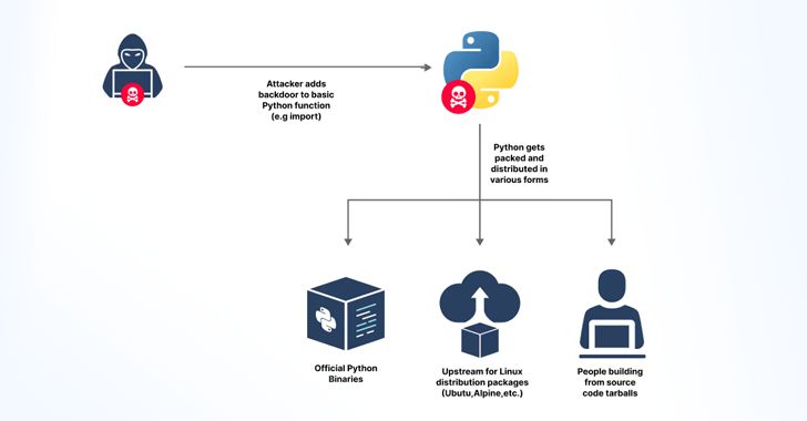 有被黑客完全掌控风险，Python 的 GitHub 核心资源库 token 意外曝光-西西万能库